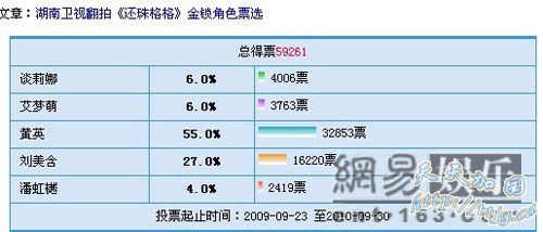 金锁票选结果。