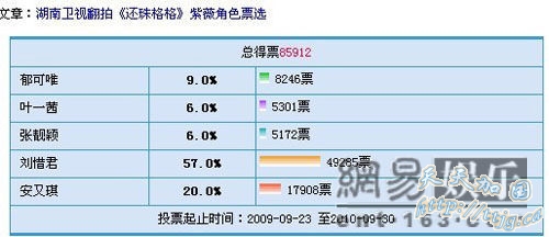 紫薇票选结果。