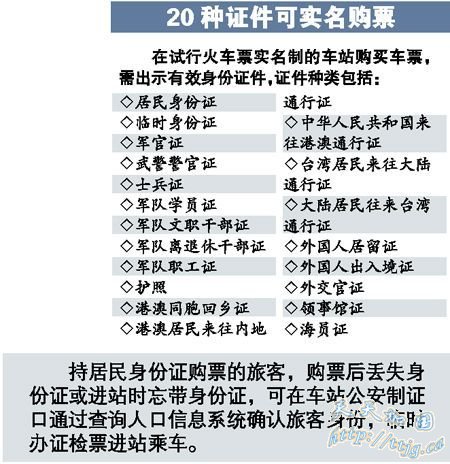 实名购票:一证一票 三张封顶(组图)