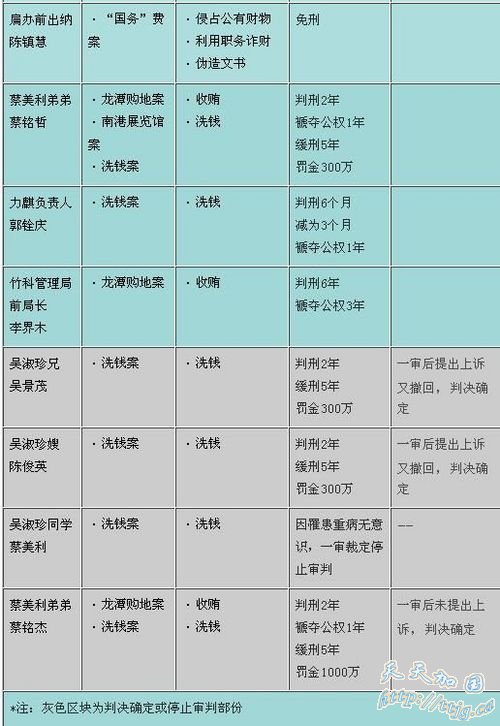 陈水扁家族弊案二审宣判 阿扁改判20年