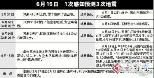 云南奇人12次预测地震 地震部门邀请其当参谋
