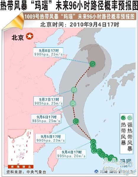 ����鿴��ͼ