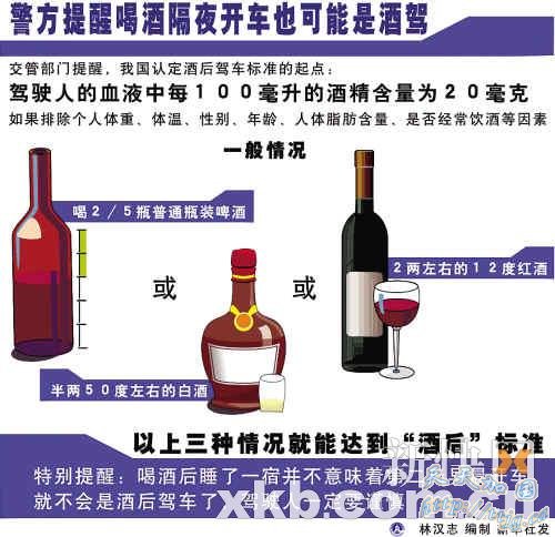 轻微事故不撤场罚千元 醉驾不再扣证直接吊销(组图)