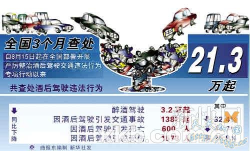 轻微事故不撤场罚千元 醉驾不再扣证直接吊销(组图)