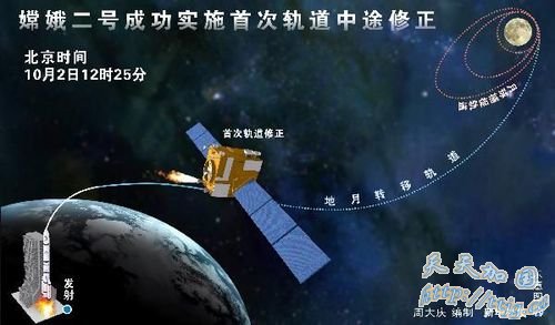 ͼ϶ųɹʵʩ״ι; »緢