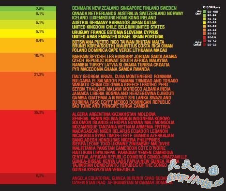 2010��ȫ�����������а�