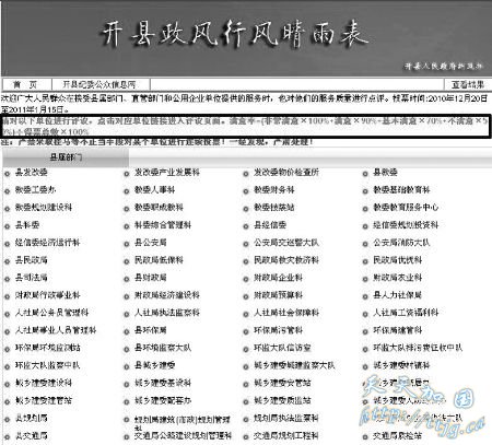 政府网站政风满意率调查公示被曝藏猫腻