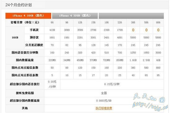 ͨͣ286ԪiPhone4ײ 0Ԫ386Ԫ