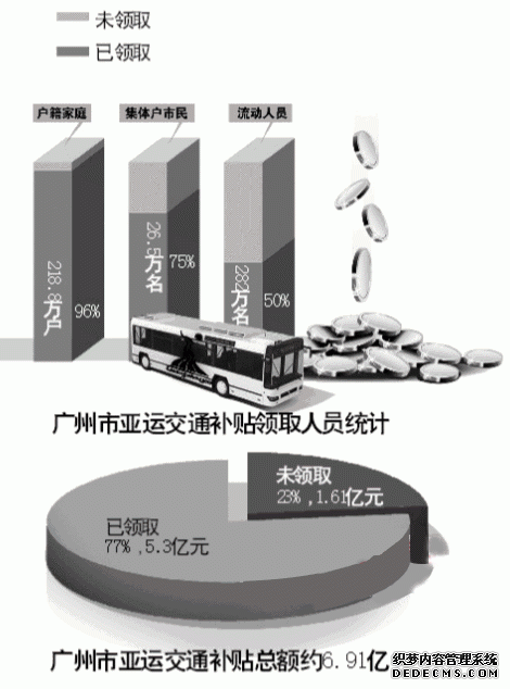 ߸ݹٷͨṩݼó23%˽ͨδȡԼΪ1.61Ԫ